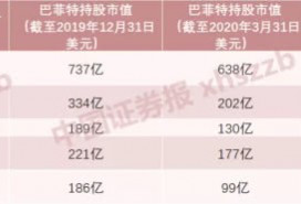 新冠病毒蔓延，从美国突然传来5个重磅信号