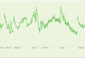 特朗普支持率大跌 为了连任 变得越来越没底线