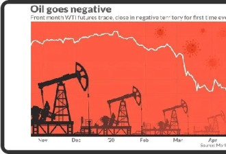 赵晓：油价一夜暴负 150年未有的危与机
