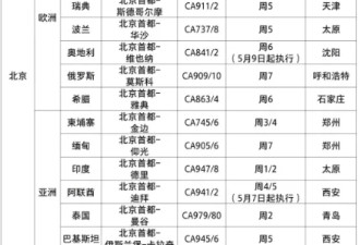 5月回国国际航班计划出炉，记得做这件事