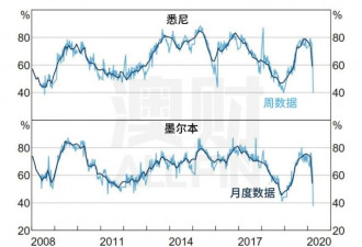 房地产中介预期房价下跌20%，真的会这样吗？