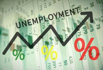 疫情影响下的澳洲真实失业率：已超10%