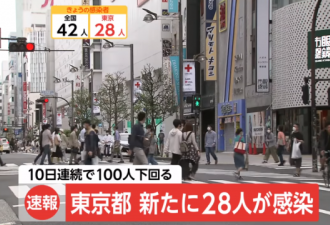东京确诊人数出现重大统计失误!感染者或10万人