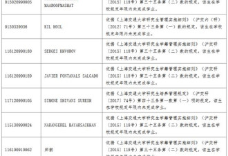 上海交大对21名研究生作退学处理