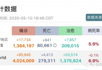 美国副总统彭斯刚刚检测，宣布正式隔离