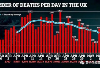 英国死亡人数全球第二, 熬成&quot;欧洲病夫&quot;