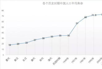 100吨哈佛平价“长寿药”即将投产！