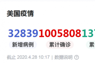 确诊超120万人后，美国人彻底疯了