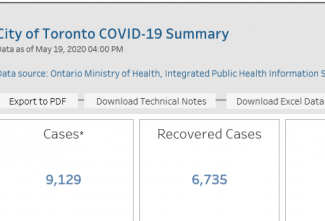 多伦多新增263 约克区新增35 大多地区病例一览
