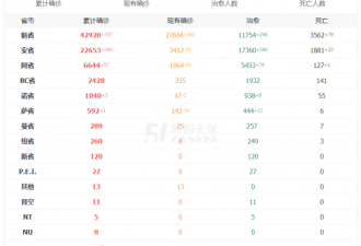 留学生注意！截止12月！超1万个暑期职位开放