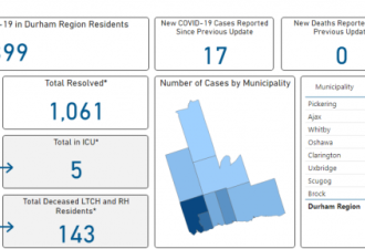 多伦多新增确诊161例！大多地区确诊病例一览
