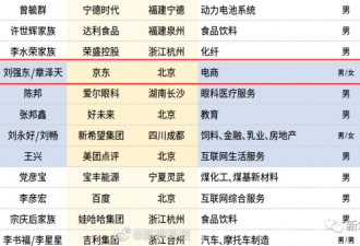 章泽天成百亿富豪：为什么有钱男人都爱网红