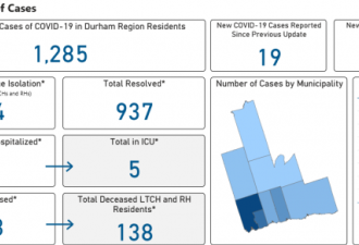 多伦多8866例 约克区2080例 大多地区病例一览