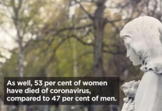 加拿大死于新冠的女性患者多于男性