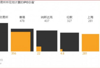 数读香港的中国“现金牛”角色