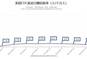 新冠追踪，美国应无恙！被污染的数据背后