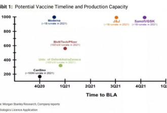 摩根士丹利眼里最有希望的六大新冠疫苗