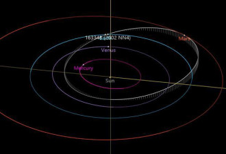 6月6日上午小行星抵达地球！NASA密切监视