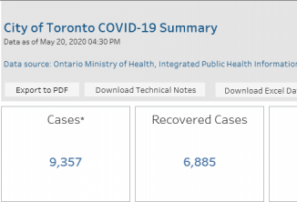 多伦多新增228 约克区新增29 大多地区病例一览