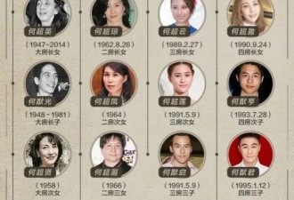 赌王家产分配名单，生下长孙的奚梦瑶不在其中
