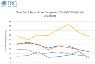 隐瞒中国市场iPhone需求下降 苹果遭股东起诉