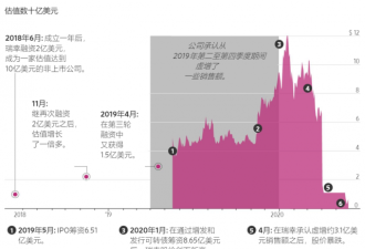 瑞幸衰落背后：虚假买家和一个虚拟员工