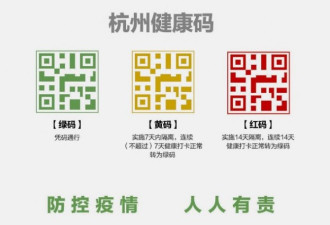 杭州健康码常态化 遭批搜集医疗数据侵犯隐私