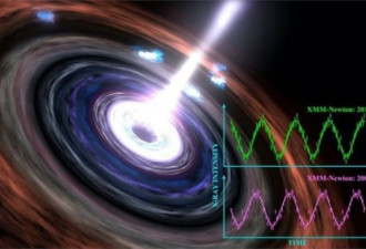 中英科学家再次听到超大黑洞“心跳”