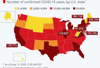美COVID-19确诊病例 累计近200万例