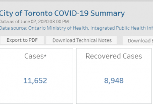 多伦多11652例！新增康复首次超过新增确诊！