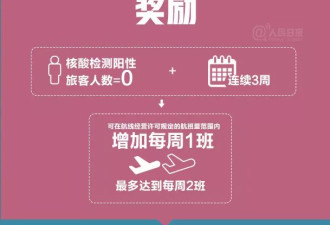 民航局“奖励”和“熔断”新规出台