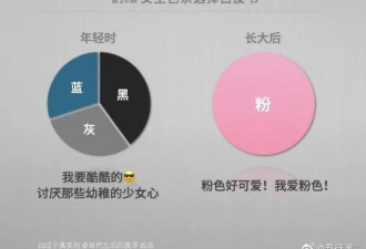 【爆笑】这胸！这腿！P的太夸张了吧？