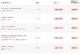 限制部分中国学生学者入境，你学校上榜了么