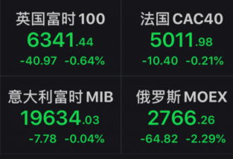 华尔街多头抛售大逃离！欧美股市全线回调