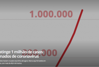 巴西新冠累计确诊超100万 单日新增超5万