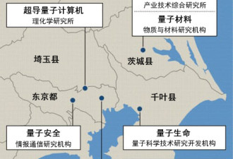 日本将在8领域建量子研发基地 追赶中美