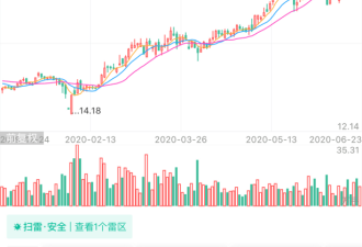 互联网半壁江山都来了，为何偏爱这个最热风口