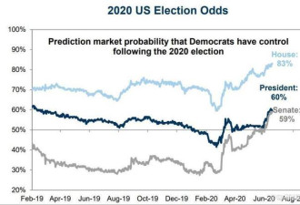 大摩：高盛错了！民主党当选股市也会涨