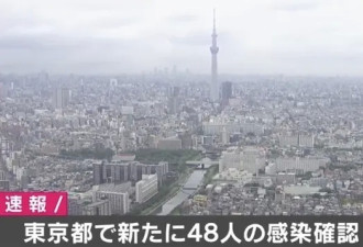 日本东京也出现疫情“二次爆发”迹象…