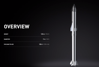 纽约→上海39分钟! SpaceX星舰2年内试飞