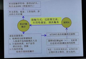 天津新冠病例初步判断是人传人 其同事多次赴京