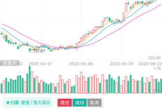 海外巨头突然断供，国内“蛋糕”留给了它俩？