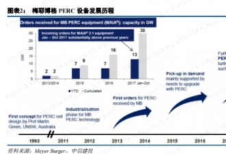 海外巨头突然断供，国内“蛋糕”留给了它俩？