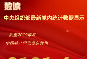 最新统计！中共党员总数为…这数字还真吉利！