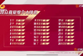 15岁一夜爆红，身陷包养、裸照谣言后消失