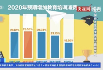2020年中国人“花钱”排行榜，你的钱花哪了？