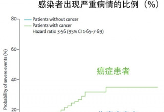 中国近50万癌症患者陷绝境 肿瘤医院何时复诊？