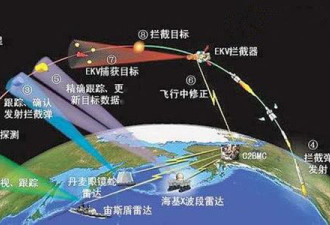 为防中国东风17 美国研发新一代天基防御系统