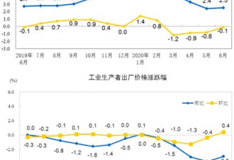 上半年中国核心经济数据的背后：滞涨