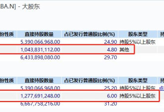套现高达430亿，马云罕见大举减持阿里股票！
